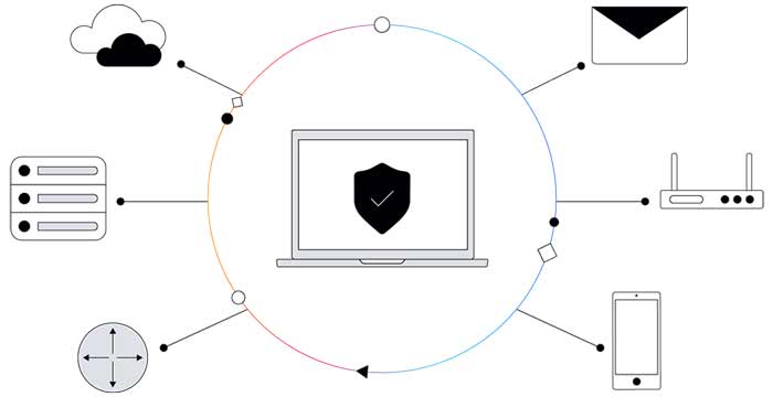اصول امنیت آموزش امنیت شبکه